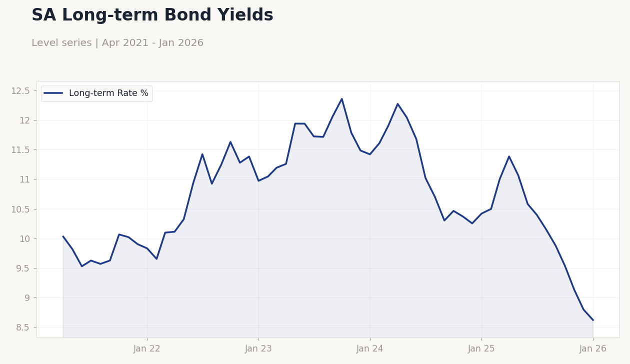 Chart of the Day