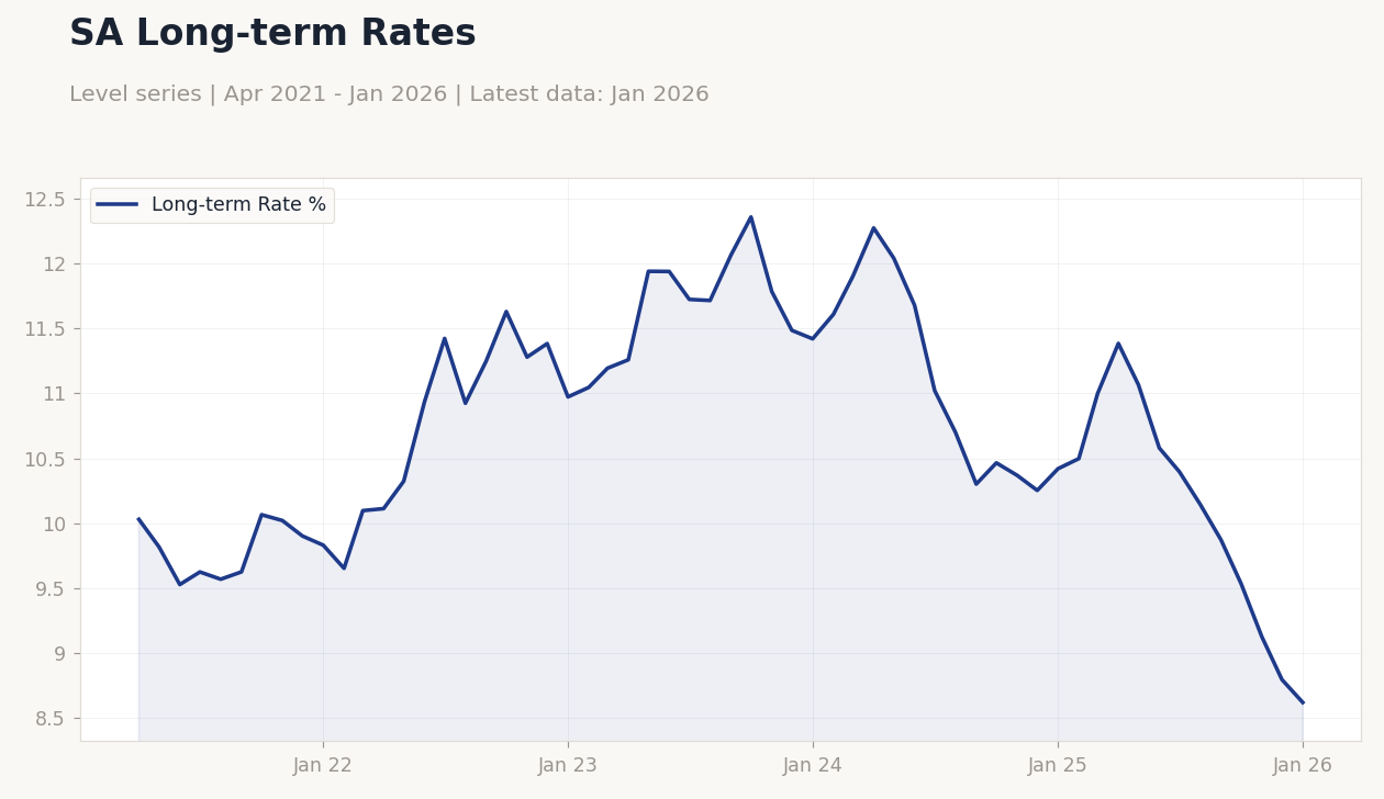 Chart of the Day