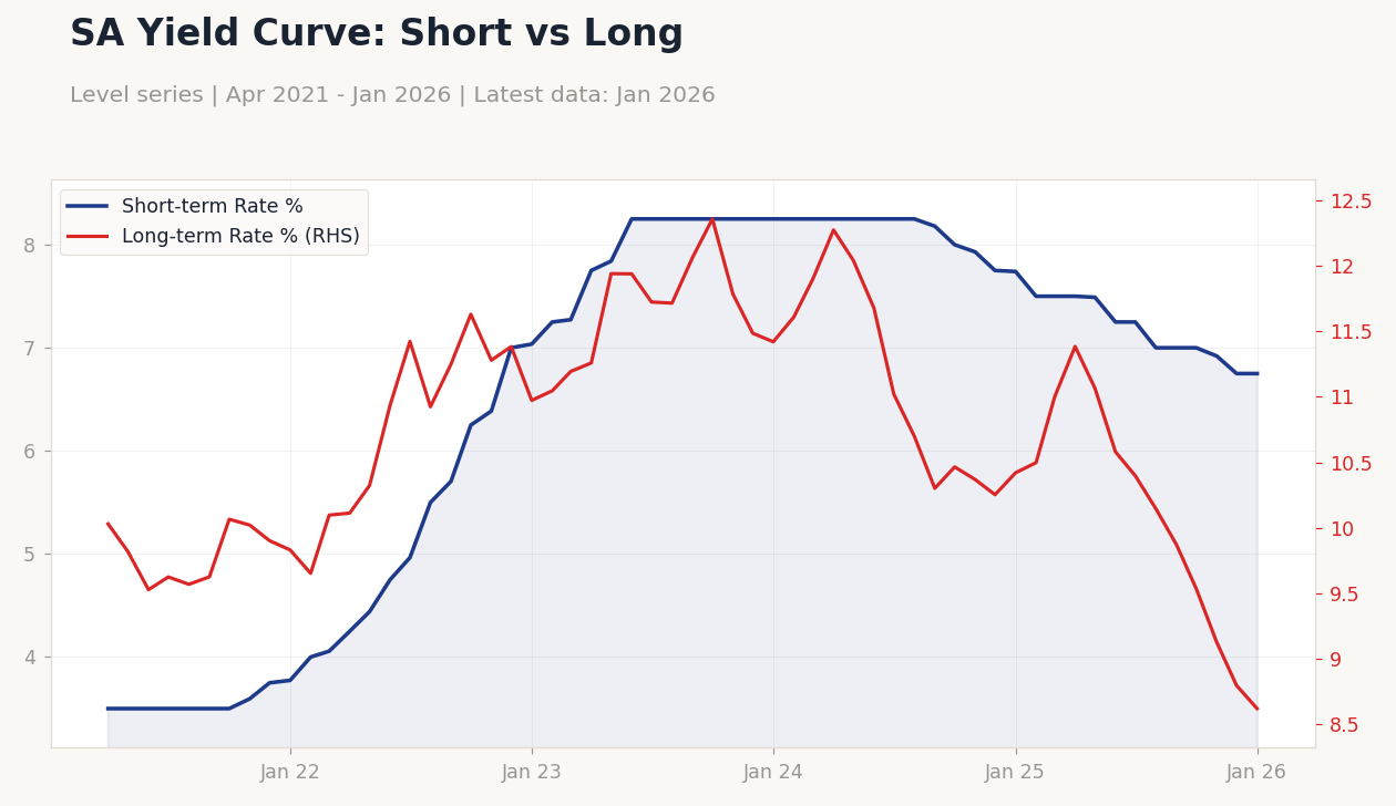 Chart of the Day