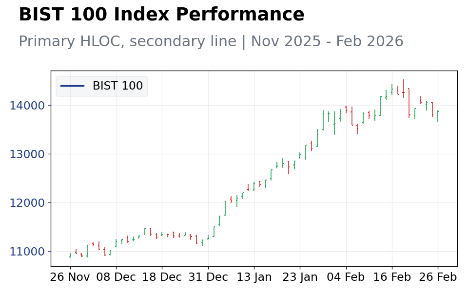 Chart of the Day