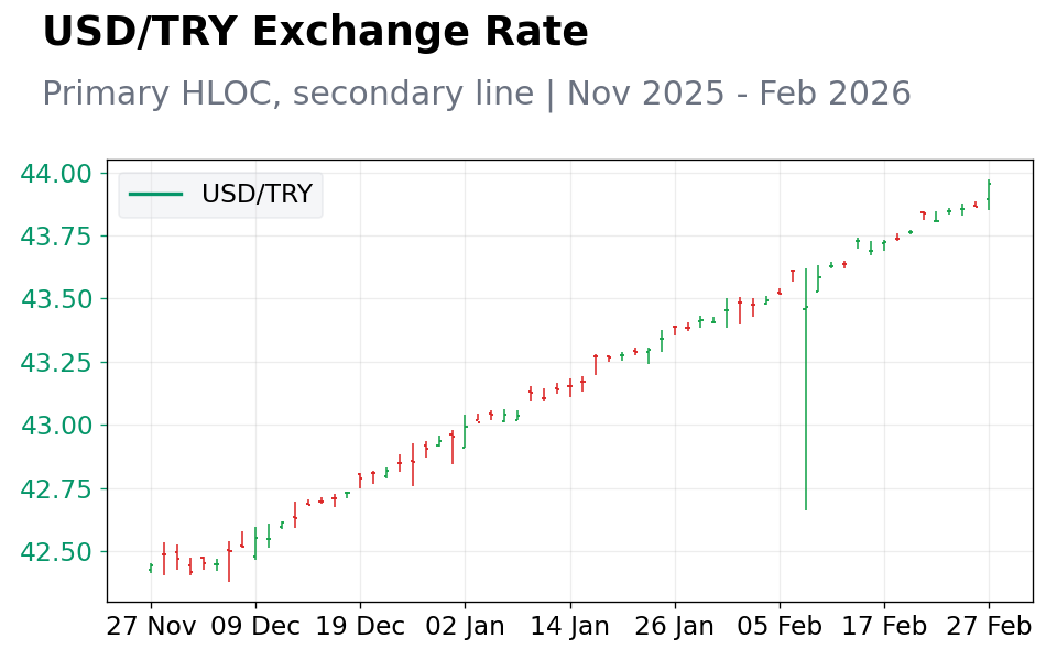 Chart 1