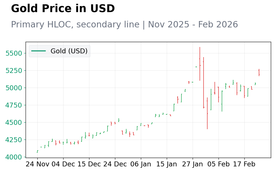 Chart 1