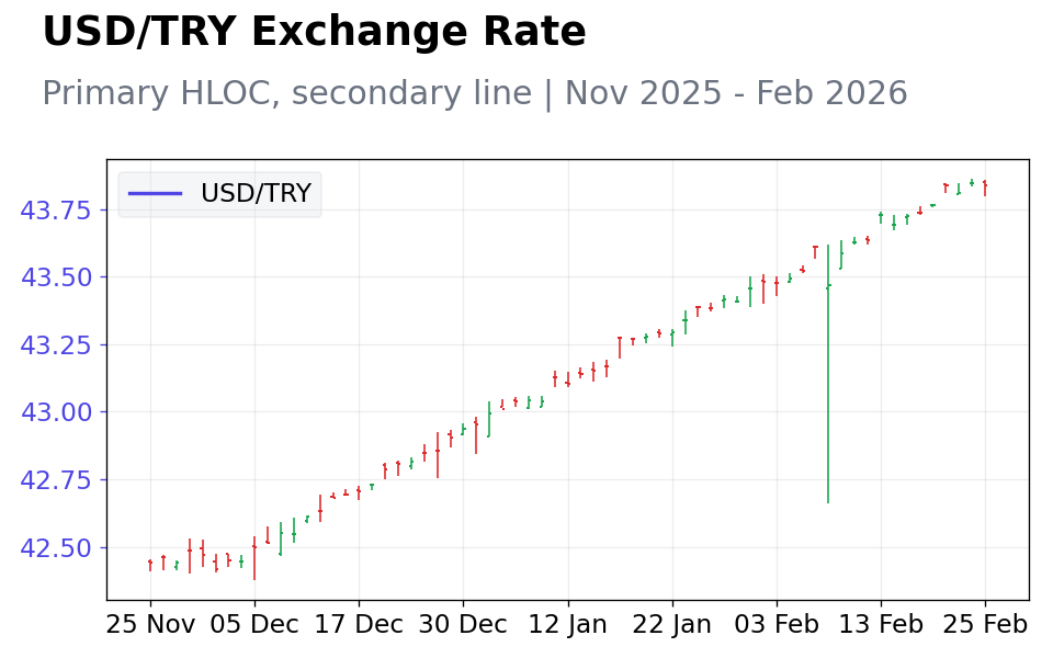 Chart 4