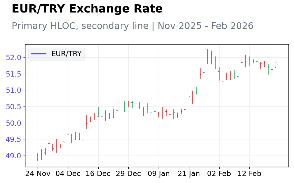 Chart 4