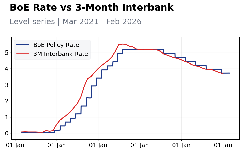 Chart of the Day
