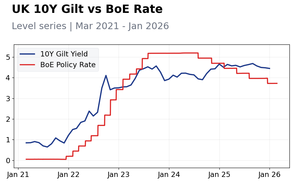 Chart of the Day