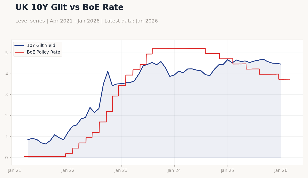 Chart of the Day
