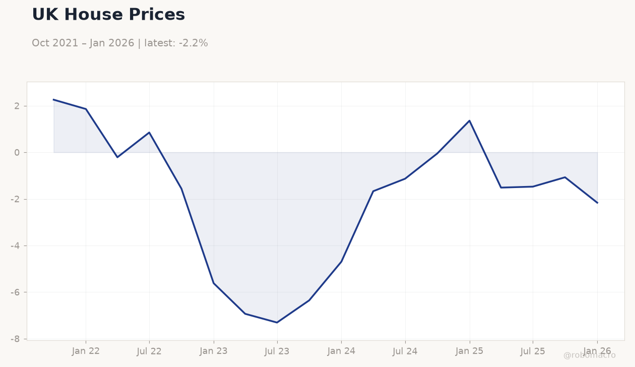 UK House Prices