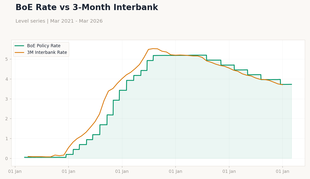 Chart 1