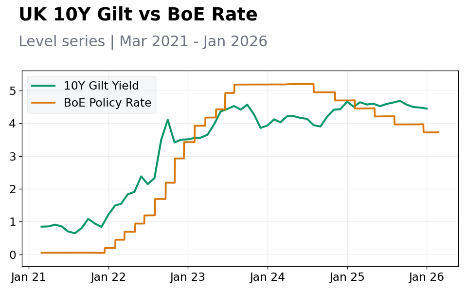 Chart 1