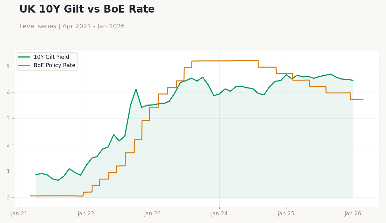 Chart 1