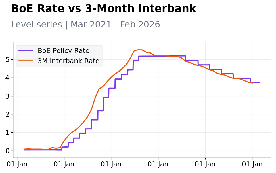 Chart 2