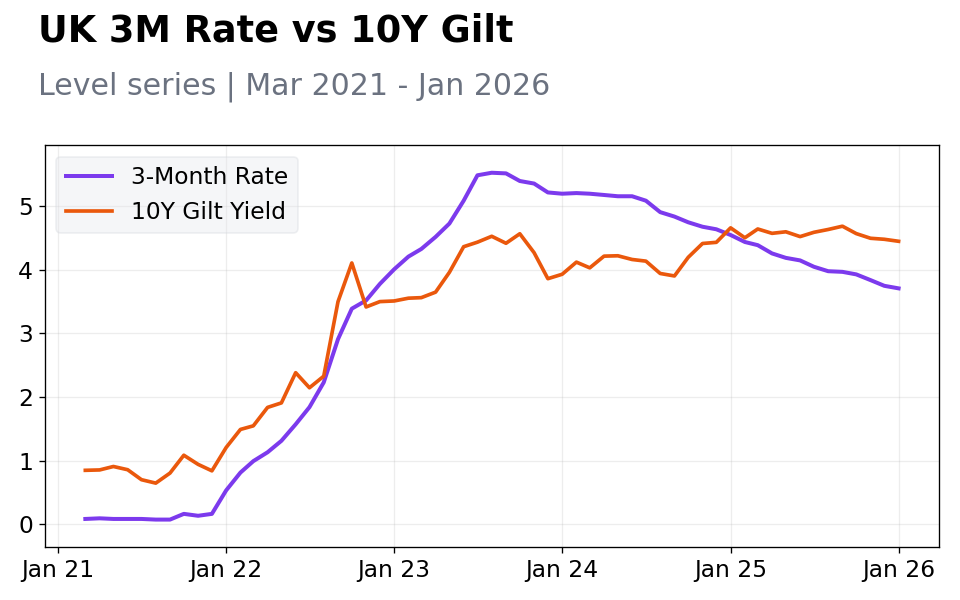 Chart 2
