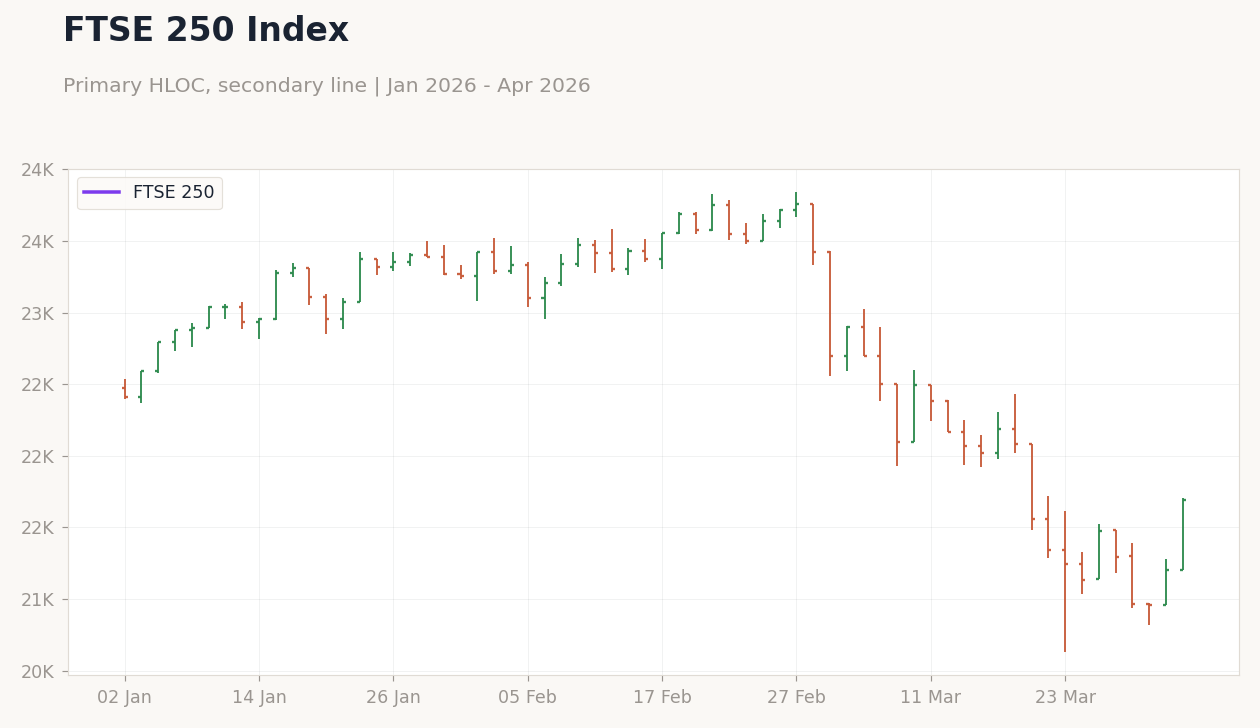 FTSE 250 Index