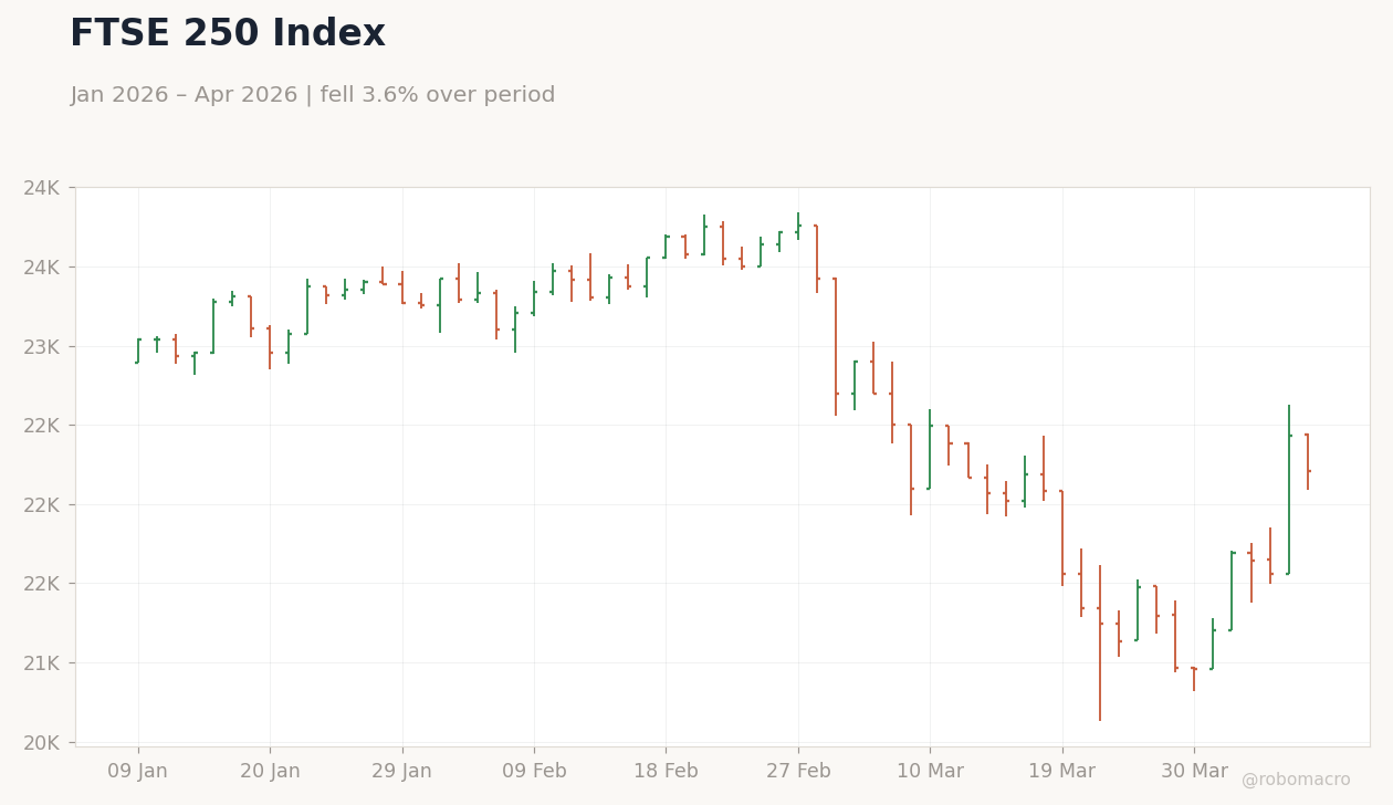FTSE 250 Index