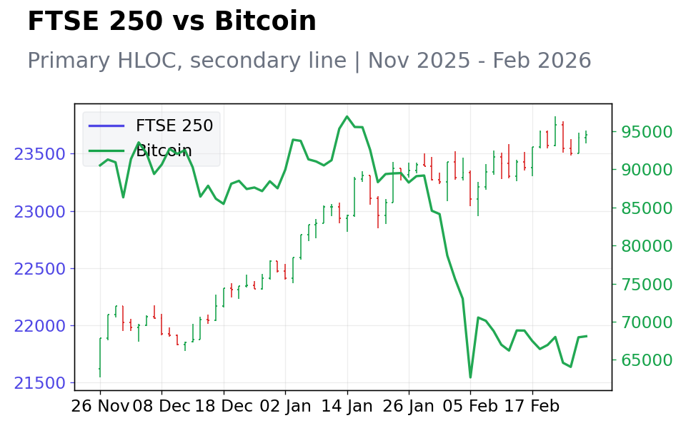 Chart 4
