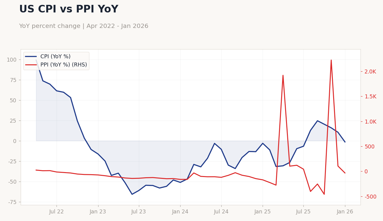 Chart of the Day