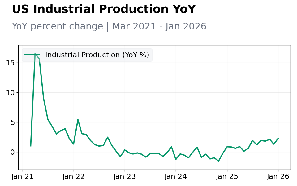 Chart 1