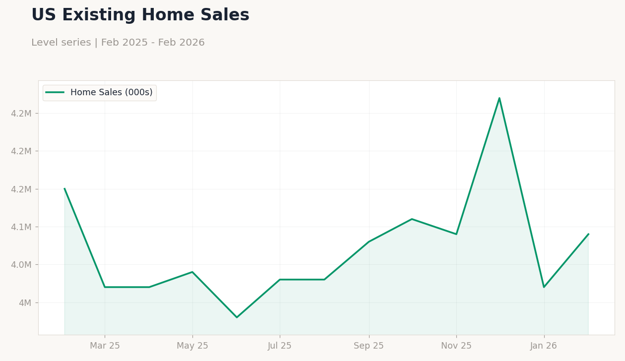 US Existing Home Sales