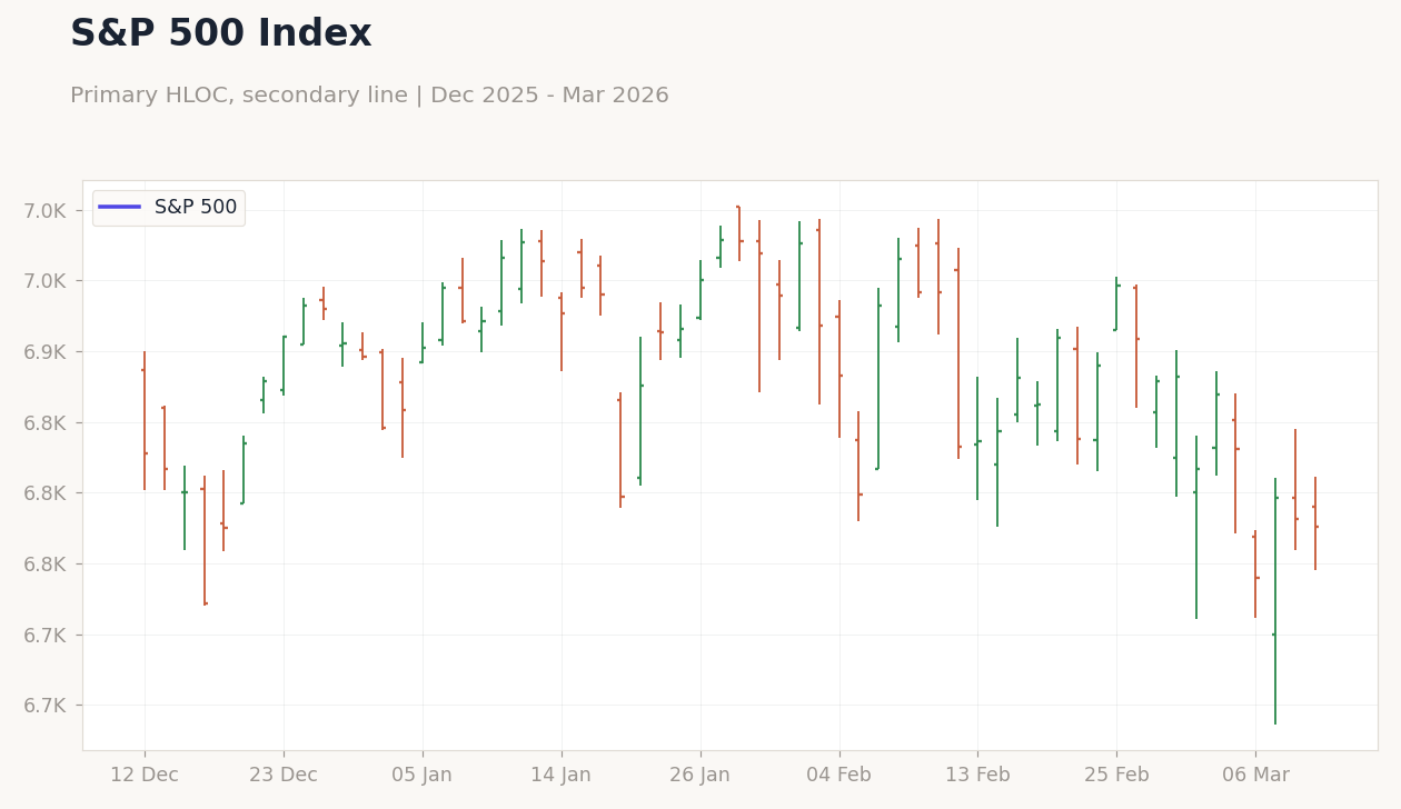 S&P 500 Index