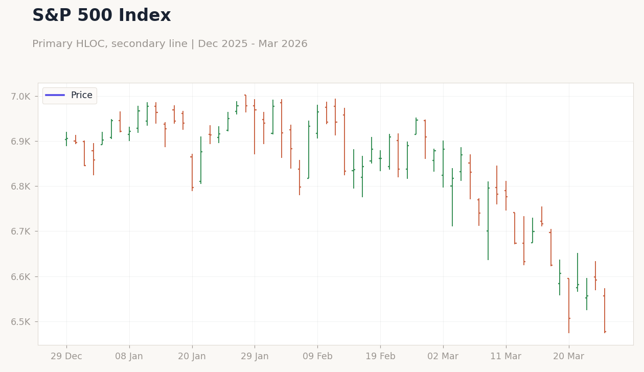 S&P 500 Index