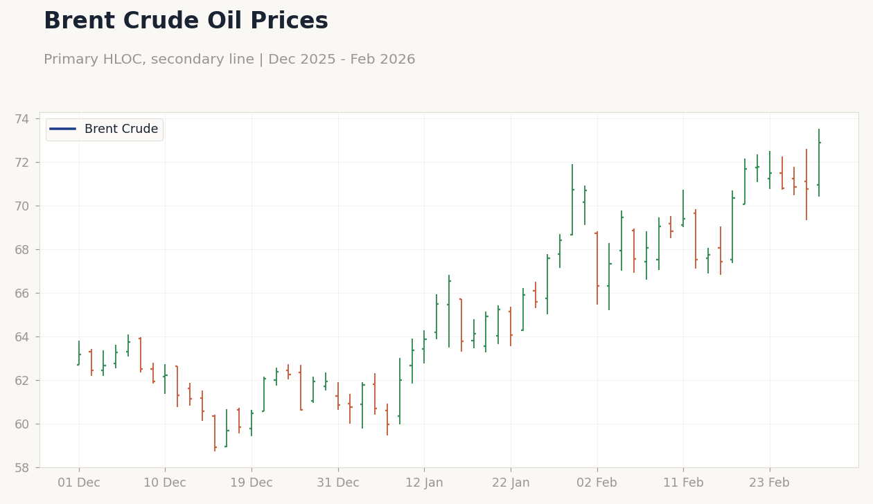Chart of the Day