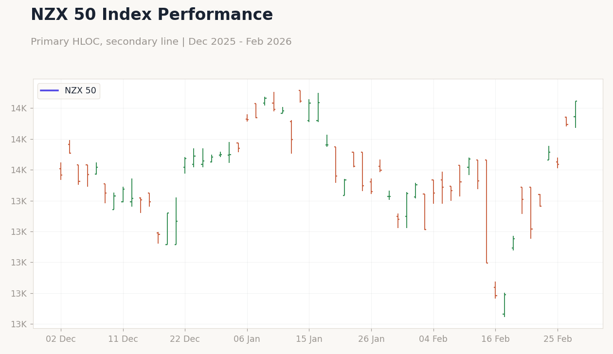 Chart 4