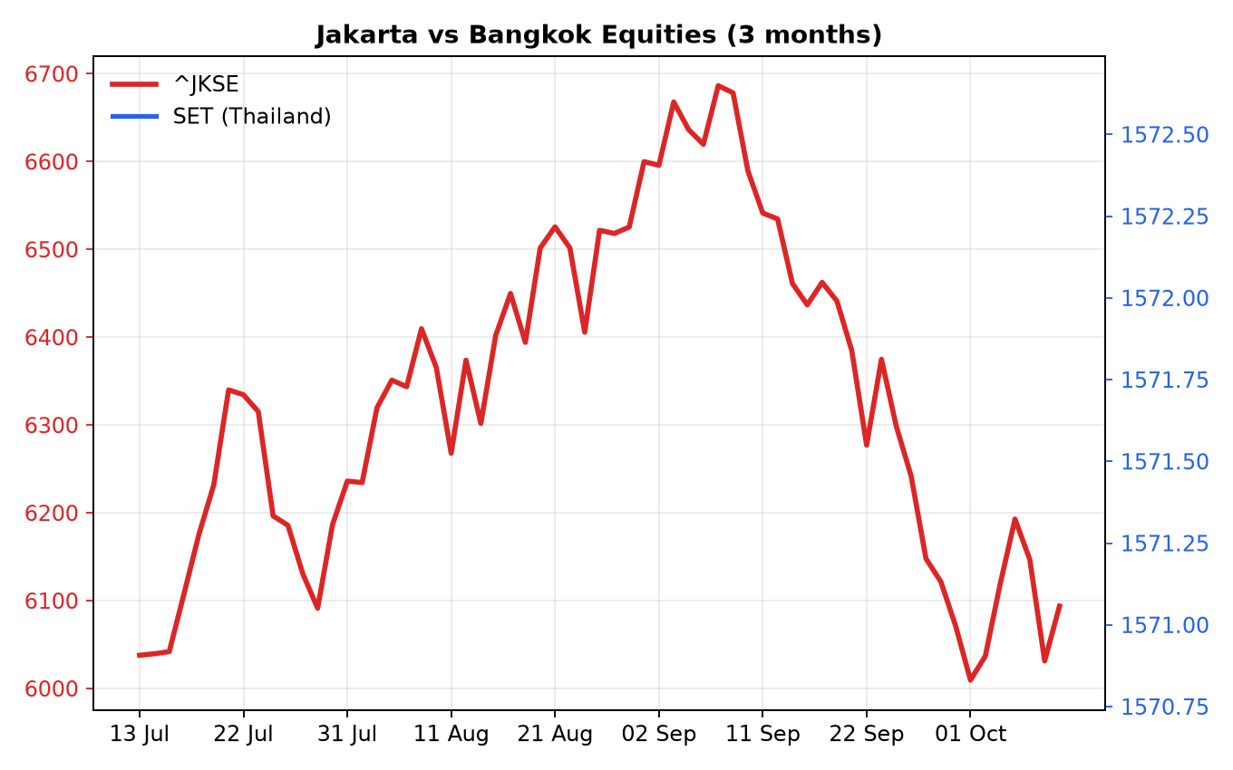 Chart 1