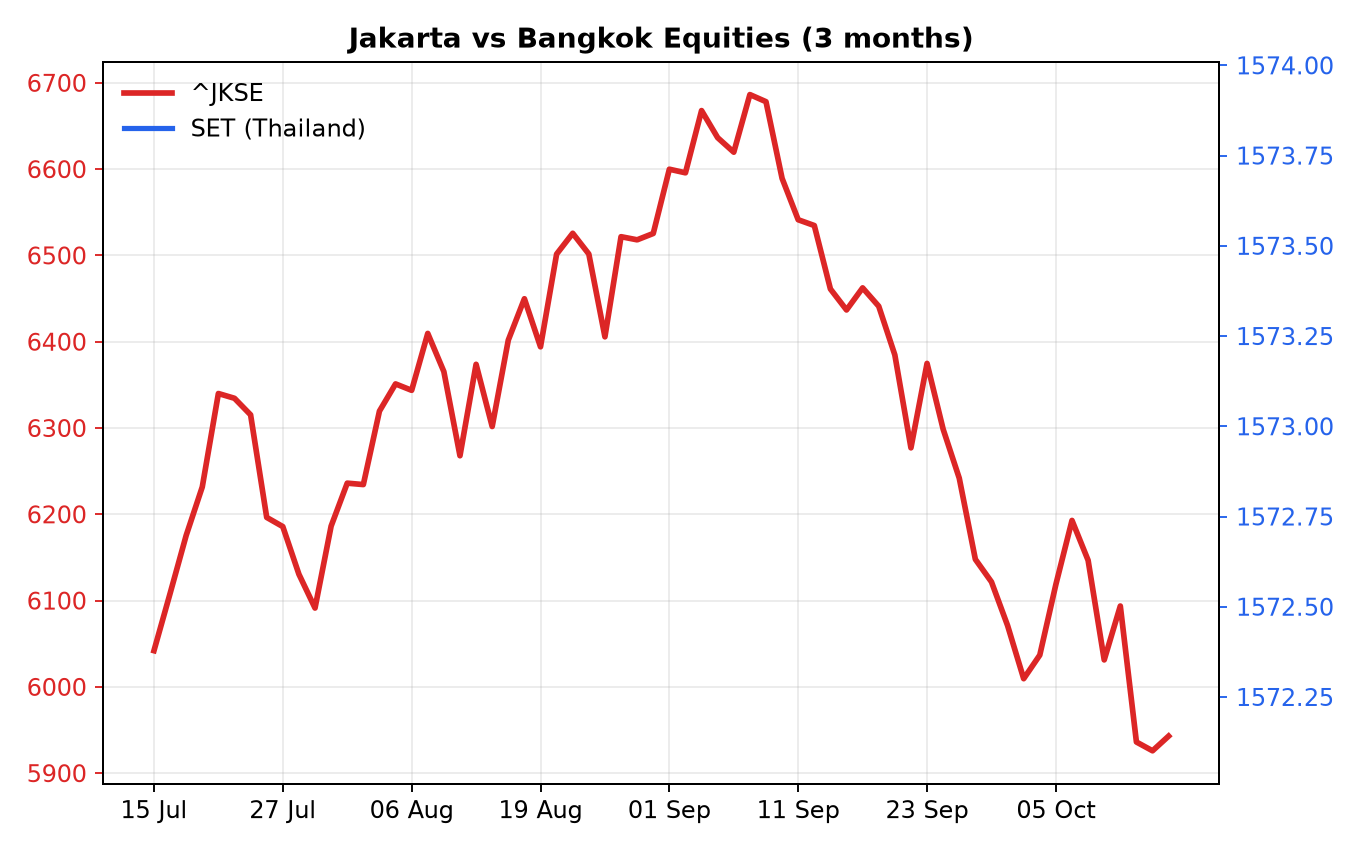 Chart 1