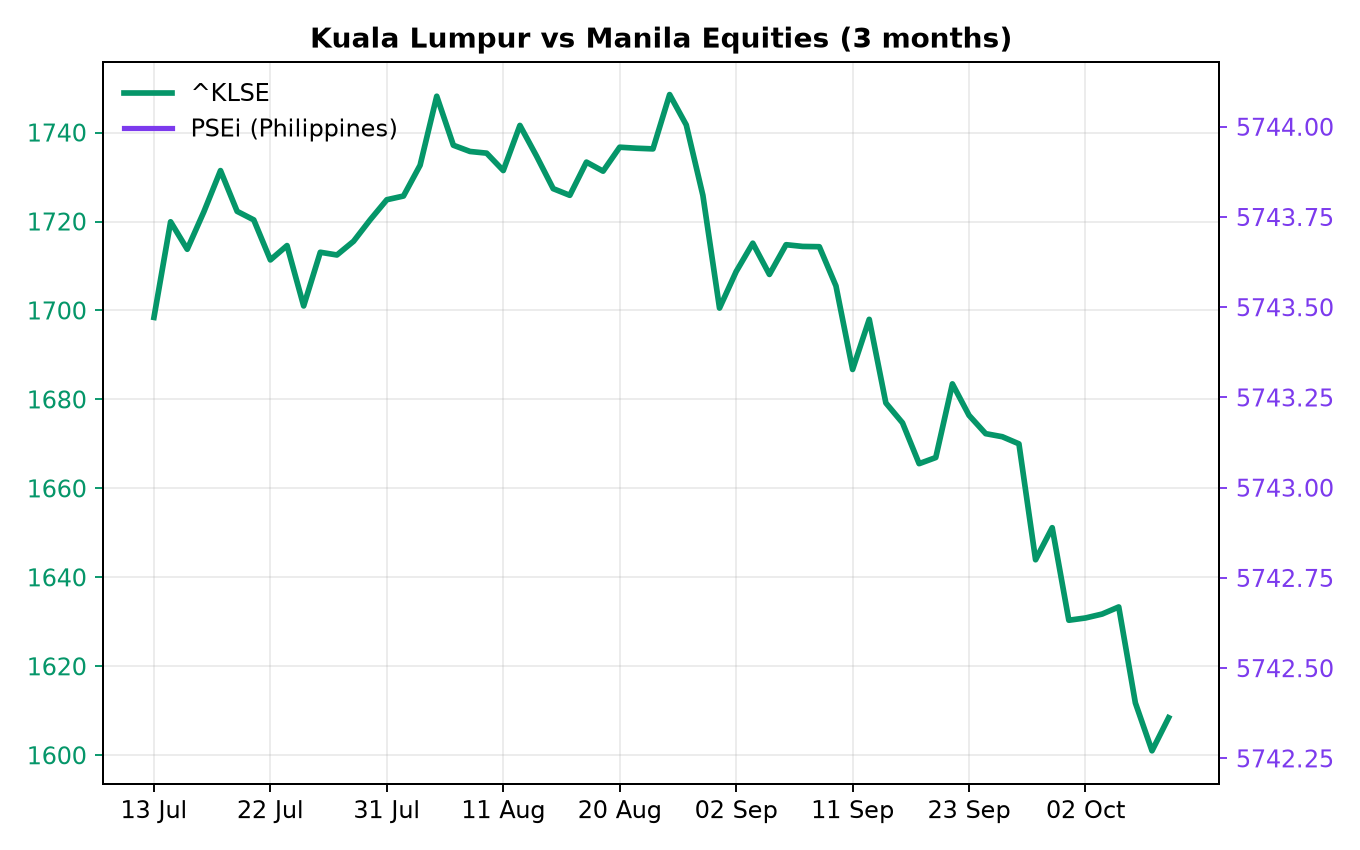 Chart 2