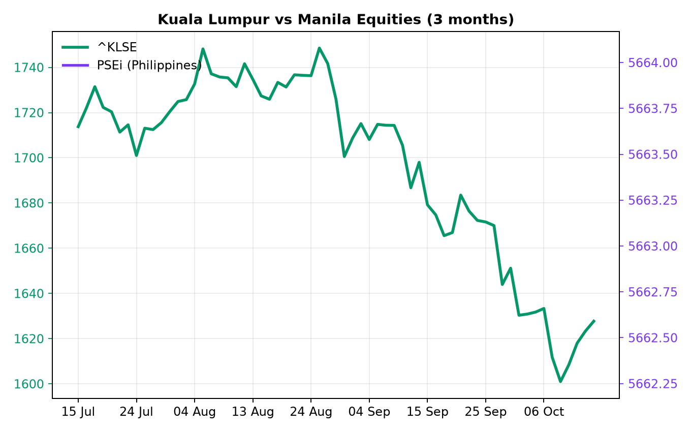 Chart 2