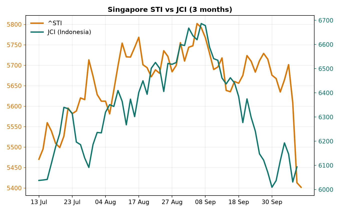 Chart 3
