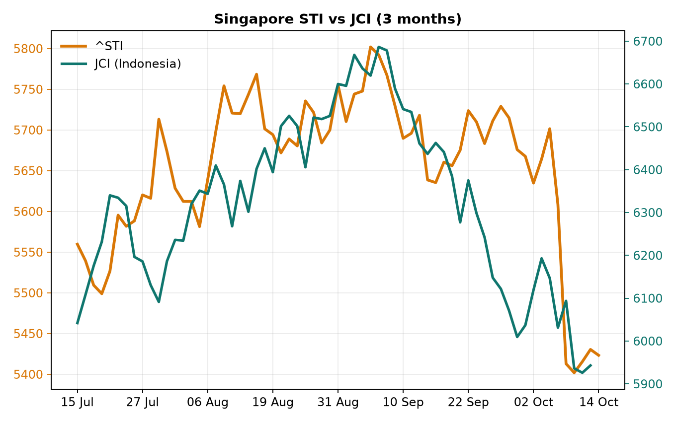 Chart 3