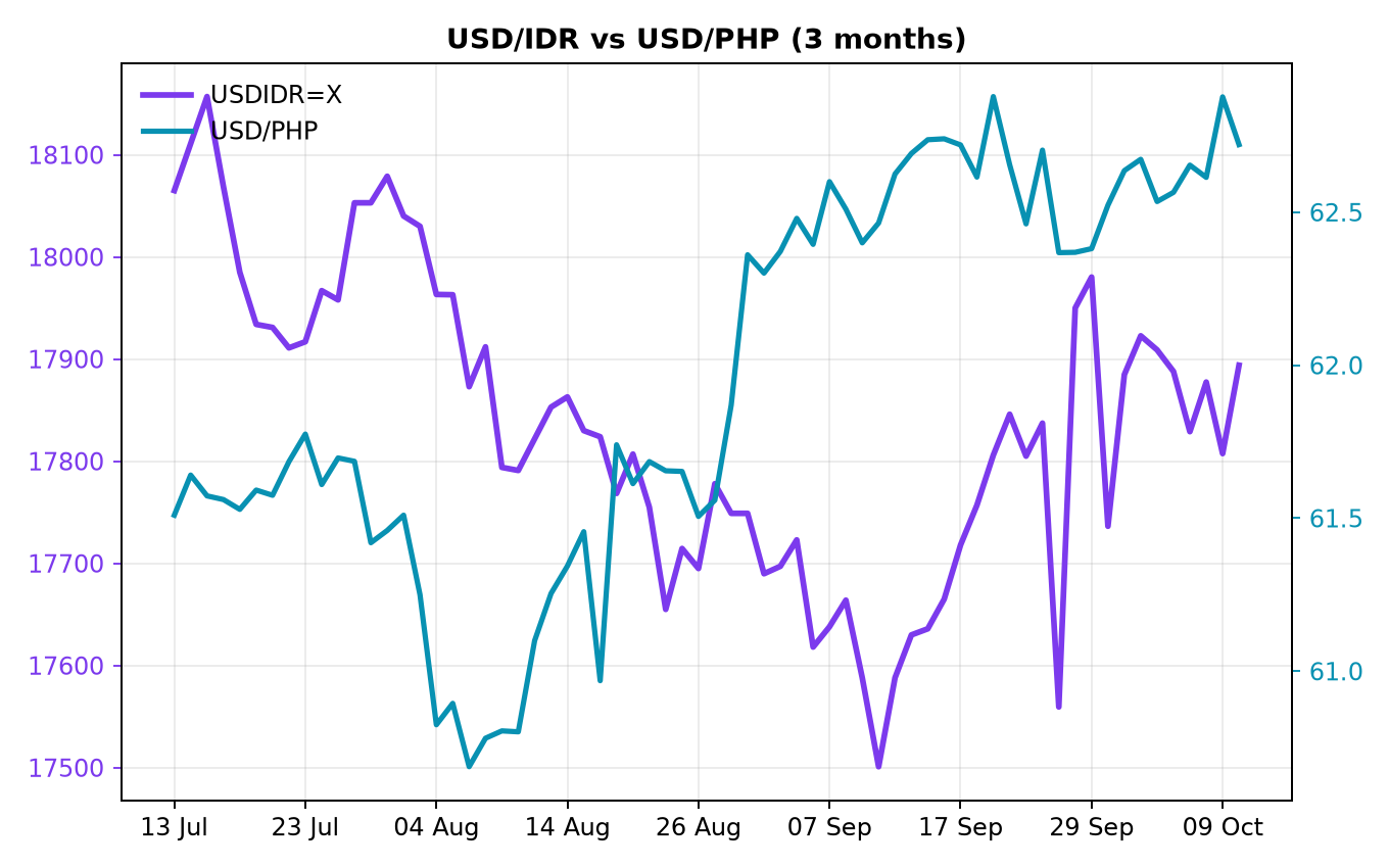 Chart 4