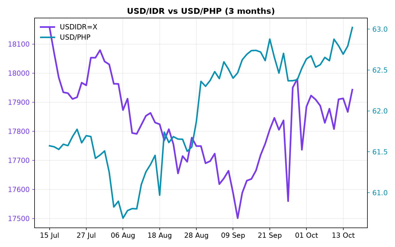Chart 4