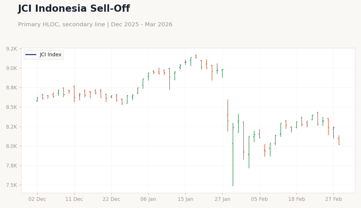 Chart of the Day