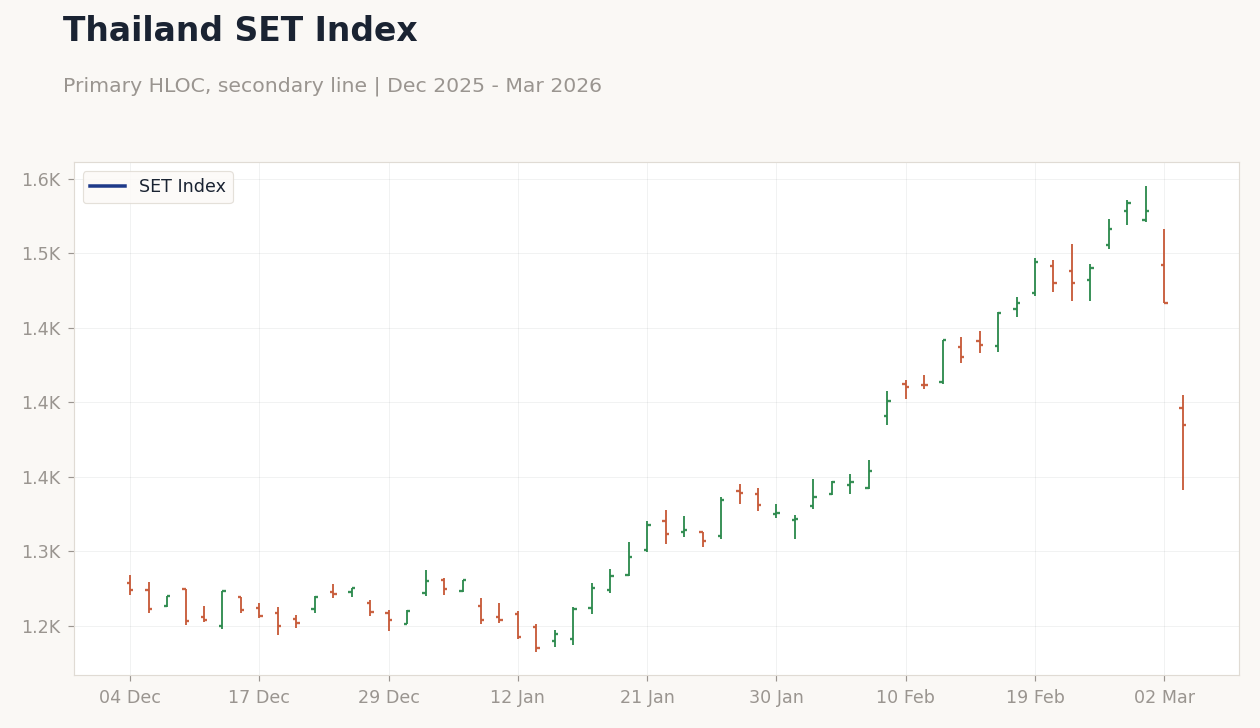 Chart of the Day