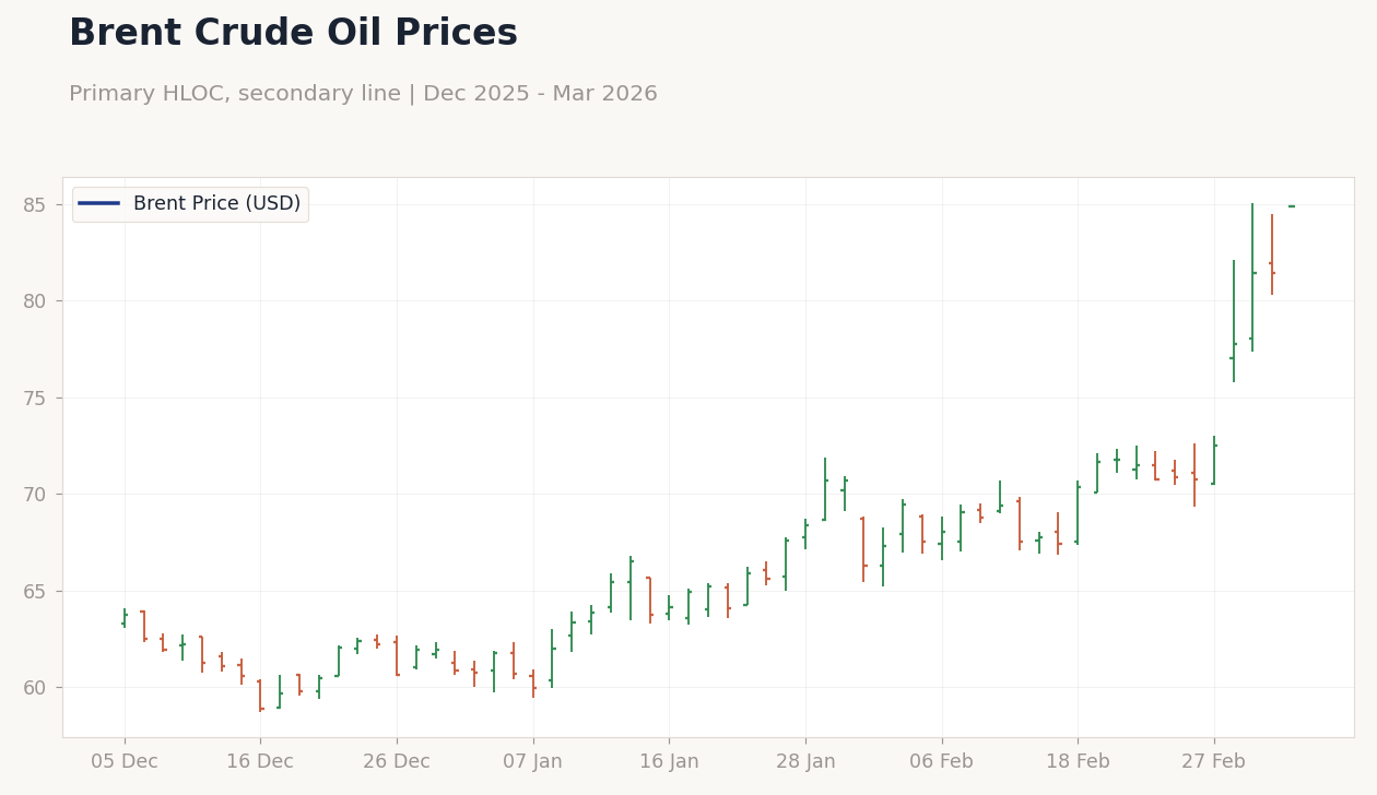 Chart of the Day