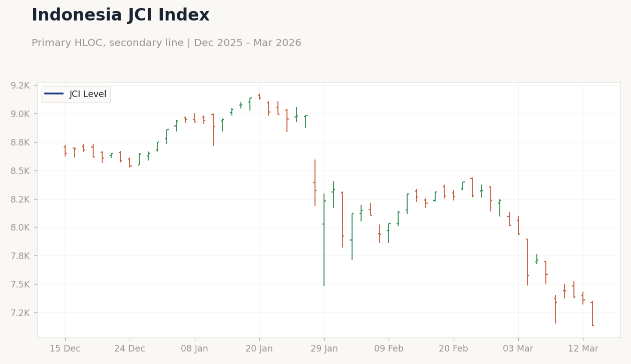 Indonesia JCI Index