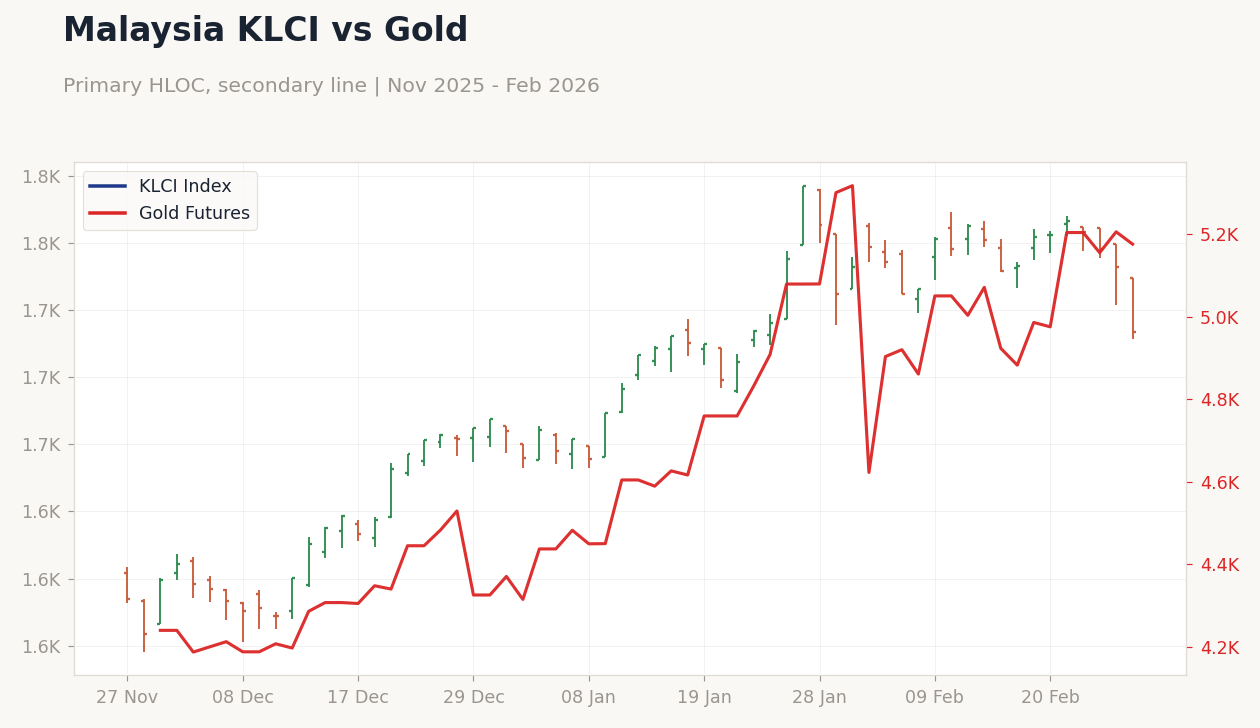 Chart of the Day