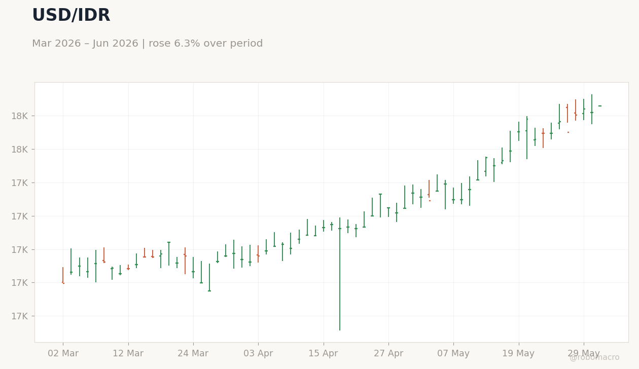 USD/IDR