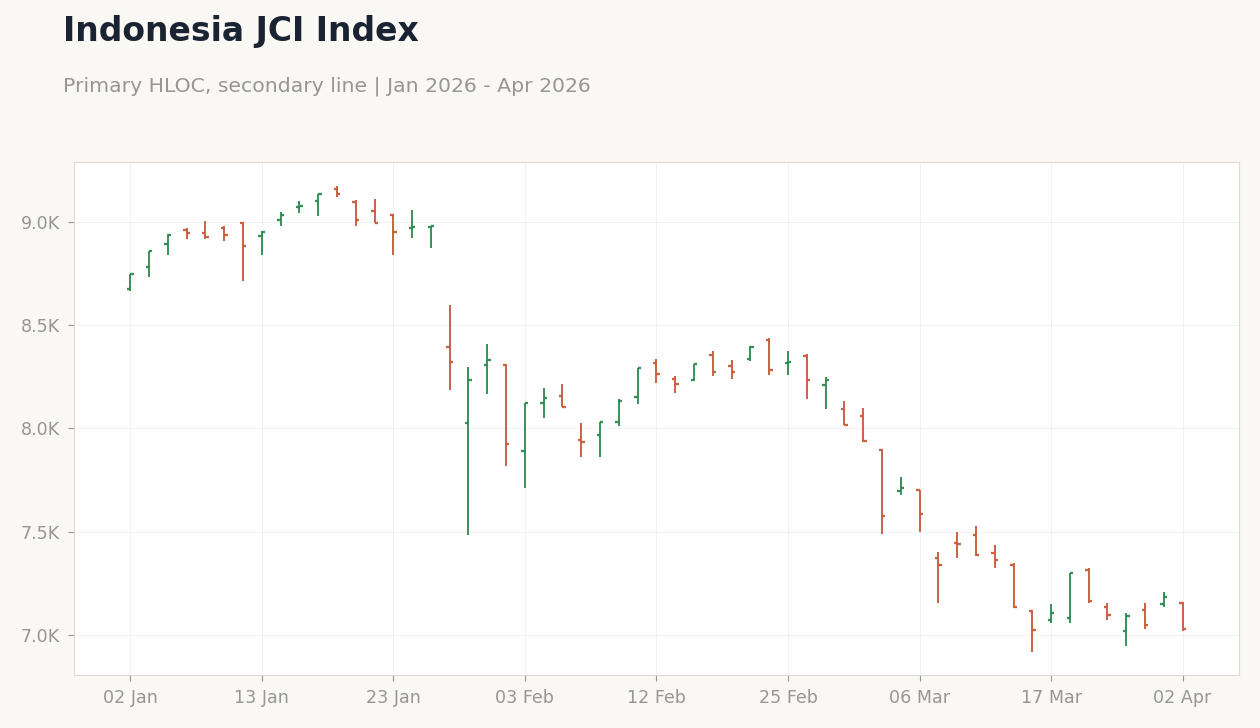 Indonesia JCI Index