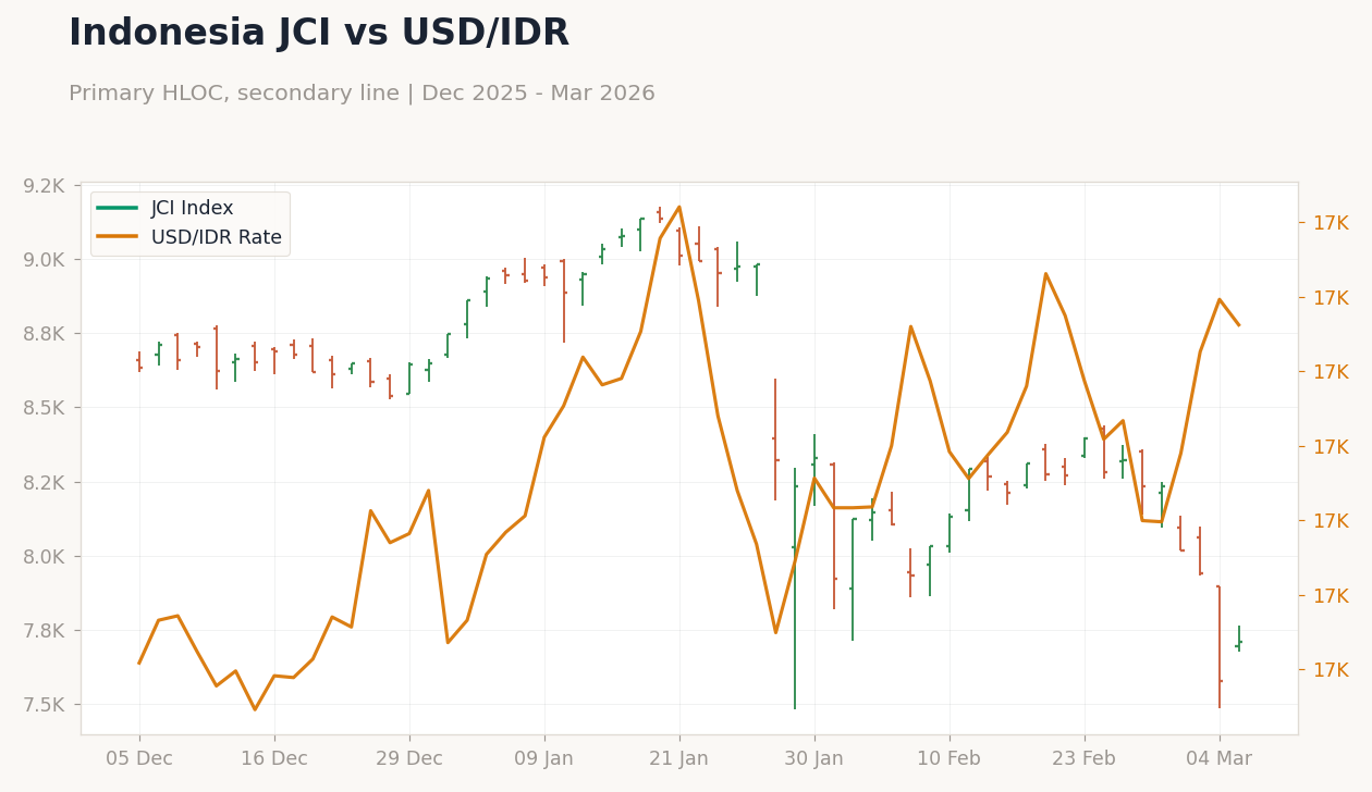 Chart 1