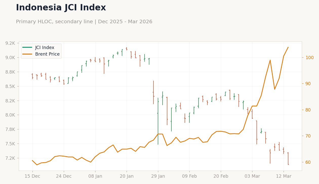 Indonesia JCI Index