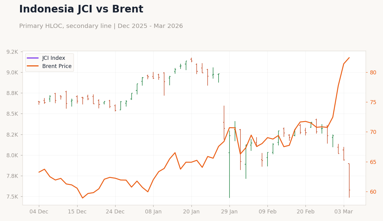 Chart 2