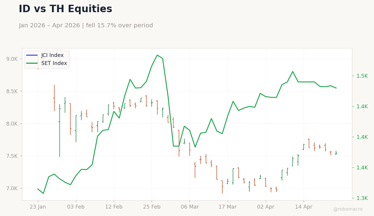 ID vs TH Equities