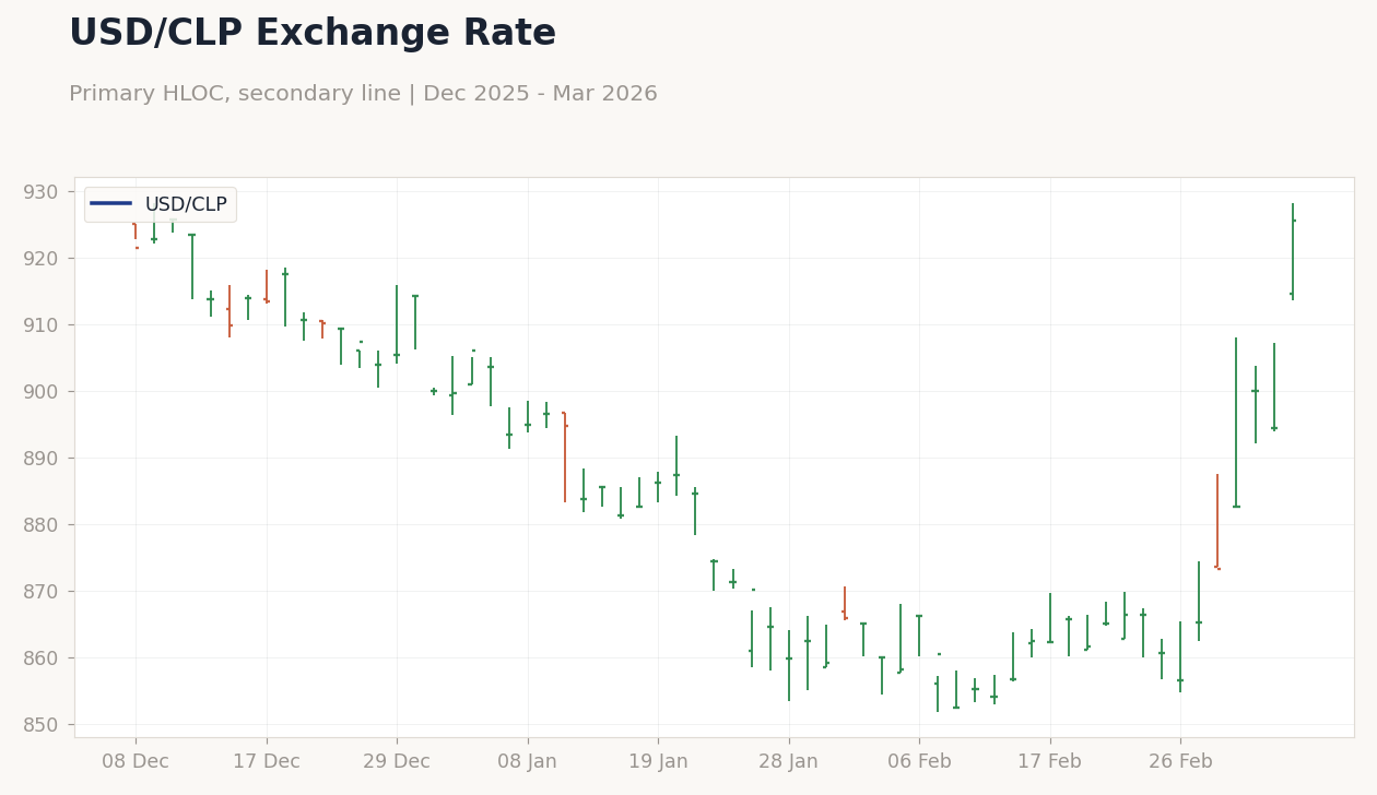 Chart of the Day