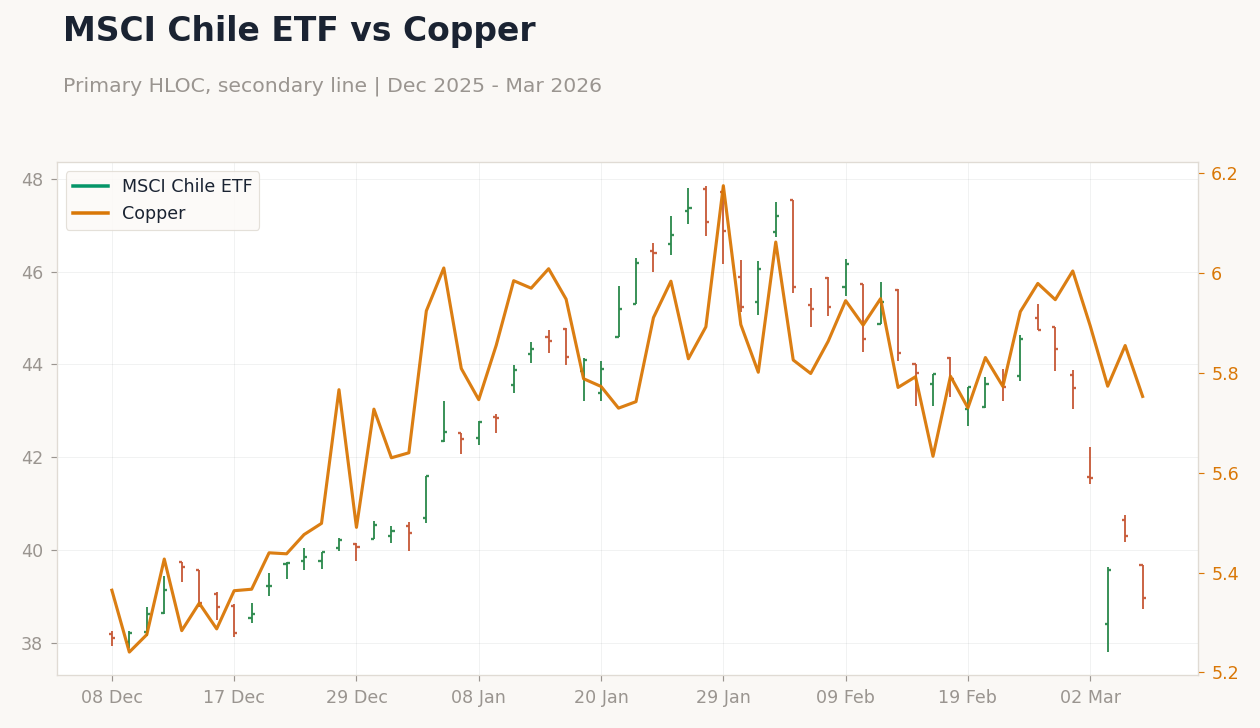 Chart 1
