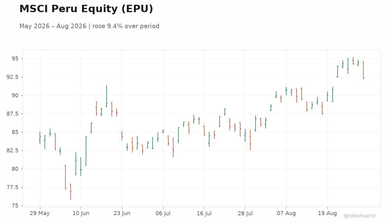 MSCI Peru Equity (EPU)