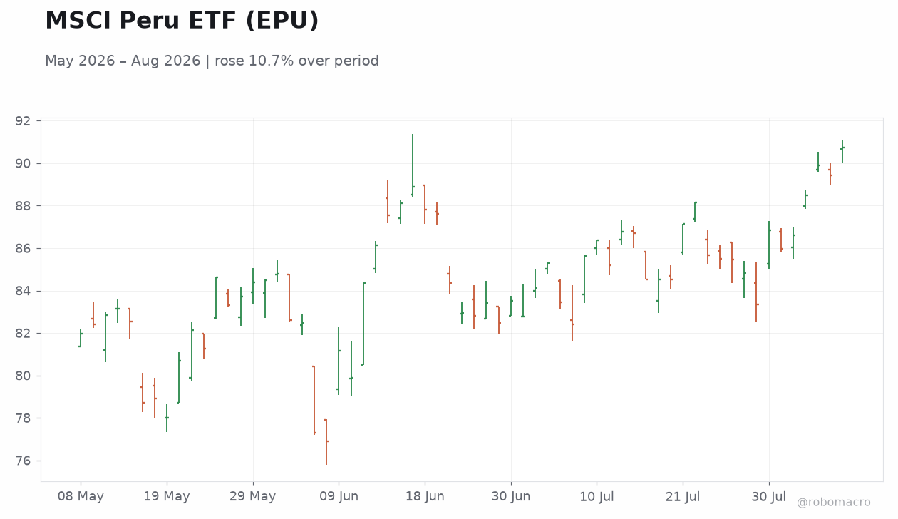 MSCI Peru ETF (EPU)